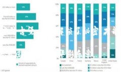 imtoken无法收到转账的解决方案：解锁你的数字钱