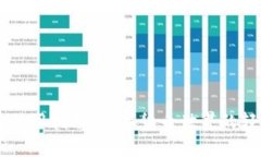 CG钱包使用指南：数字货币世界的轻松向导