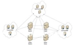 数字时代的金库：imToken 钱包的理论与实践