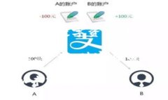    ＂imToken：从数字资产到现实财富的桥梁，打开