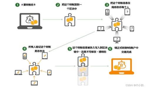 

“IoTChain钱包：如同您的数字财富保险箱，守护您的智能家居资产”