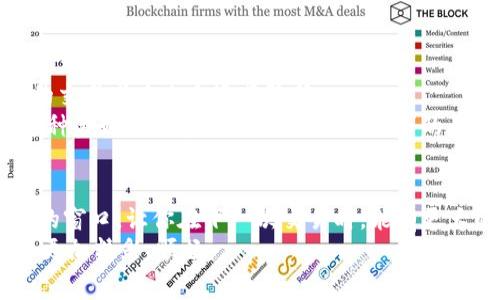   “挖矿不再是梦：让你的imToken账户轻松省下高级矿工费！” / 
 guanjianci imToken, 矿工费, 加密货币, 钱包 /guanjianci 

1. 引言：在区块链的海洋中遨游
在如今这个炫酷的数字世界中，区块链仿佛是海洋中的一座宝藏岛，完全吸引着无数的渔民（我们可以称之为“矿工”）前来挖掘。然而，挖到宝藏所付出的代价，尤其是矿工费，往往让人心瘆。你是否也在想，如何才能在保证安全的同时，还能省下一些矿工费呢？今天，我们就来聊聊imToken钱包如何帮助你减少这些不必要的支出。

2. 什么是矿工费？
简单来说，矿工费是在进行区块链交易时，用户需支付的一种费用，用于补偿矿工（或节点）在验证和处理交易中所付出的努力。这就像是你去餐厅用餐后的小费，虽然不强求，但却是对服务的基本认可。
然而，谁还没点小烦恼呢？有时候，当区块链交易拥堵时，矿工费用飙升，简直让人感觉像是在高档餐厅消费了大龙虾，钱包瞬间瘪了。现在，咱们来看看imToken的钱包是如何助你一臂之力的。

3. imToken的特色功能
imToken钱包不仅仅是一个存储加密货币的钱包，它更像是你区块链旅程中的小助手，帮助你做出聪明而节省成本的决策。

h43.1 智能费用预测/h4
imToken内置的费用预测工具就像是你的私人财务顾问，通过分析网络拥堵情况，帮助你选择最佳的交易时机。想象一下，在你准备去取款时，能够知道何时去人少的ATM机，这就是imToken带给你的便利。

h43.2 自定义矿工费/h4
更酷的是，imToken允许用户自定义矿工费，用户可以根据当前网络状态灵活调整费用。就像你在超市购物时，可以选择库存好、便宜又好用的商品，而不是凑合着买下那些高价货。

4. 如何减少矿工费？几招教给你
那么，有哪些实用的方法可以帮助你减少imToken钱包中的矿工费呢？下面的这些小贴士，定能让你在数字货币的世界中游刃有余。

h44.1 选择合适的交易时间/h4
经历过区块链高峰期的人，可能都深有体会。在交易活动最活跃的时段，矿工费往往会水涨船高，真是让人坐不住，因此聪明的办法就是选择较为空荡的时段进行交易，就像下午茶时间去咖啡馆，既能享受又不用排队。

h44.2 考虑批量交易/h4
如果你有多笔交易需要处理，不妨考虑批量交易功能。这就像你去超市买一车商品，不仅节省了时间，还能得到一些优惠。这种方式能显著降低你每笔交易的费用，保留了钱包的充裕感。

h44.3 利用imToken的延迟功能/h4
在imToken中，可以设置交易的确认延迟。这意味着你愿意等更长的时间，以换取较低的矿工费。这就像你冒着大雨去参加聚会，却发现那家你早已预定的咖啡馆正好打折，真是值回票价！

5. 小结：智慧出行，省钱省心
在区块链的浪潮中，掌握一些减少矿工费的小技巧，让你既能畅游数字货币的海洋，又不至于因费用问题而感到头疼。imToken不仅为用户提供了一个安全的存储环境，更在传统的钱包功能上加入了更多人性化的设计，助你轻松应对交易费用的问题。
所以，有了这些小策略，为什么还要让矿工费困扰着你呢？就像是拥有了能看到未来的眼镜，轻松把控每一次交易，开心又省心。

6. 未来展望：去中心化新趋势
当我们展望未来，去中心化的趋势将愈发显著。imToken钱包的持续创新和，无疑是顺应了这一潮流。随着技术的进步和用户需求的多元化，我们的交易成本也会逐步降低。
想象一下，未来的某一天，矿工费就像是云朵般随风飘散，不再成为限制我们交易的一道难关。你可以在这片广阔的数字货币天空中，自由翱翔。这种美好的愿景，正是我们一直追求的目标。

7. 结语：明智的选择，从imToken开始
总之，imToken不仅在路上为你铺就了一条通向成功的坦途，更在管理费用与用户体验之间找到了一种平衡。今天的讨论希望能为你打开一扇新的窗口，让你在下一次交易时，能有更大的把握和信心。
所以，当你再一次考虑交易的时候，记得带上这些小技巧，轻松应对矿工费的困扰，成为一个智慧的数字货币玩家。这样，你的imToken旅程一定会更加精彩、顺畅。