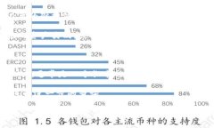 要进行imToken转账，您需要在钱包中获取转账的交