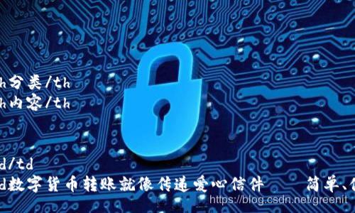 table
    tr
        th分类/th
        th内容/th
    /tr
    tr
        td/td
        td数字货币转账就像传递爱心信件——简单、便捷又有趣！