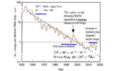 思考中…… 

有关比特派钱包是否会被关闭的问题，确实是一个备受关注的话题。我们今天来探讨一下这个问题，看看比特派钱包的未来究竟如何。 

首先，我们要理解比特派钱包的背景。比特派钱包是一个去中心化的数字资产钱包，它允许用户安全地存储和交易各种加密货币。在如今这个充满波动的数字货币市场里，钱包的安全性及其运行的稳定性，对于用户来说尤为重要。

如果说数字货币市场是个巨大的海洋，那么比特派钱包无疑是一艘小船。我们总会担心，这艘小船能否安全地穿越风暴，抵达彼岸，这里边蕴含着许许多多的因素。而这些因素直接决定了比特派钱包是否会被关闭，或者说是否会面临各种风险。

市场变化与政策监管
要想弄明白比特派钱包是否会关闭，首先要关注的就是整个市场的变化，以及各国对加密货币的政策监管。在不同国家和地区，对数字资产的态度截然不同，有些地方如火如荼，有些地方则进行严格的监管。

例如，在一些国家，例如中国和印度，政府对比特币及其他加密货币的态度比较谨慎，有时甚至采取封杀措施。这就意味着，涉及到这些国家的交易平台或钱包，如果未能遵循当地的法律法规，确实可能会面临关闭的风险。

不过，换个角度来看，市场依然在发展变化。即便一段时间内政策变动影响到一些钱包的运营，但也有不少项目通过合法合规的方式，获得了持续发展的机会。就像是海洋里的洋流，虽然会变化不定，但总有稳定的潮汐。

技术与安全性
比特派钱包的突出特点之一就是它的安全性。它使用加密技术保护用户的资产，并提供去中心化的控制权。这就像一把锋利的刀，能够切断不必要的风险，让用户的资产处于安全的状态。

然而，即便再好的技术，也有被攻击的可能性。过去几年针对各种加密钱包的攻击事件频频发生。钱包运营商需要不断提升技术手段，以应对越来越复杂的攻击方式。这是比特派钱包必须面对的挑战，如果防护不力，就有可能面临被关闭的可能。

用户体验与需求
除了政策监管和技术安全因素外，用户的需求也是一个不可忽视的方面。比特派钱包如果不能及时跟上用户需求的变化，提供更好的体验，可能会逐渐被市场边缘化。就像一部手机，如果其操作系统一直不更新，渐渐地用户会转向更流畅、功能更强大的产品。

比特派钱包应当从用户体验出发，了解用户的痛点，比如交易速度、用户界面、手续费等。如果能够不断这些方面，自然会吸引更多用户，增强竞争力，从而避免被关闭的厄运。

社区与支持
一个成功的钱包离不开用户的支持和社区的建设。比特派钱包通过多种渠道与用户沟通，获取反馈，提升自身服务。这就像是一个快乐的大家庭，互帮互助，共同度过艰难时期。如果没有社区的支持，再好的产品也难以在市场中生存。

所以，如果我们想要比特派钱包长久存在，就要积极参与到比特派社区中，发布意见、分享经验，让更多的用户一起为这个钱包出谋划策。

总结与展望
当我们站在这个小船上，遥望前方的海洋时，就会发现，毕竟市场充满了波动和变化。虽然比特派钱包的未来存在一定的不确定性，但其能否存活下去，主要取决于近年来市场的变化、政策的趋势、技术的进步、用户的需求和社区的支持。

所以，无论未来如何，让我们一起关注比特派钱包的发展，抓紧这艘小船的舵柄，共同驶向更为光明的数字资产时代！

这种趣味性和语言的多样化可以吸引读者并增加文章的可读性。希望这个详细解答能帮助你了解比特派钱包的前景！如果你对任何特定方面有进一步的兴趣，欢迎持续交流！
