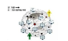 IM钱包的转账记录在数字货币的使用中扮演着非常