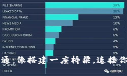 比特币钱包互通：像搭建一座桥梁，连接你我财富的未来