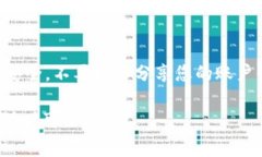 要退出来 imToken 钱包，通常意味着您想要从您的