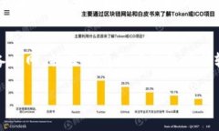 “imToken能量”和“宽带”是两个不同的概念，涉