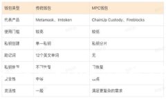 imToken钱包名称设置：打造你的数字资产专属标识