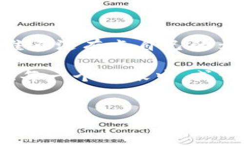 中本聪账号可以注销吗？真相大揭秘

在加密货币的世界里，中本聪是一位传奇人物，犹如一个神秘的魔法师，他的身份至今成谜。有人说他是个天才，有人则认为他可能是一群人，但无论如何，中本聪的名字与比特币密不可分。但是，关于“中本聪账号”是否可以注销的问题，许多热衷于数字货币的朋友们也许都在心中打着问号。

中本聪是谁？为何不注销？

在深入探讨注销的问题之前，我们先来了解一下中本聪。他以一个化名的身份创造了比特币，开启了区块链技术的新时代，至今仍是个谜团。这就好比一位神秘的作家，写出了无数的经典作品，却从未露面。想要找到他的真实身份，简直就像在大海捞针，而这正是中本聪留给我们的最大悬念。谁还没点小烦恼呢？

那么，中本聪是否有一个“账号”？在传统社交媒体或网站上，我们可以轻松注册和注销账号，但是比特币与区块链却是另一个世界。比特币的创建是去中心化的，意味着没有一个中心化的账户系统来管理这一切。创造比特币时，用户之间的交易是通过点对点网络进行的，这使得中本聪的身份证明更是虚无缥缈。

比特币与区块链的去中心化特性

为了理解这个问题，我们需要了解比特币如何运作。比特币的核心是区块链技术，一个仍在发展中的分布式数据库，它保证了交易的透明性和安全性。中本聪并没有为比特币创建一个个人账户，而是通过一个开源软件，任何人都可以使用和访问这个系统。因此，“注销中本聪的账号”在这个去中心化的世界里并不存在。

中本聪的遗产与未来

中本聪的离去带走了一个谜团，同时也留下了一个未解的思想实验：如果他真的选择注销自己的“账号”，那么比特币的未来将如何？或者，这个虚拟货币的世界会因此走上歧途？反正目前看，似乎并没有太大的影响。

在中本聪的神秘面纱背后，许多创业者、投资者、和技术爱好者通过比特币获得了财富，实现了梦想，他们的希望像星星一样闪烁，而比特币的价值不断攀升，犹如一只鲤鱼跃龙门，飞跃了无数人的期盼。

注销账号的实际意义：比特币的便携性

如果我们在想象中能够注销中本聪的“账号”，那么对比特币用户来说，这会有怎样的影响呢？在如今这个快速变化的数字化时代，比特币的便携性可以说是它最大优势之一。用户可以随时在不同平台之间转移资金，完全不需要去关心一个头痛的问题：如何注销账户。

当然，随着比特币的普及，一些用户可能会选择更安全的储存方式，例如使用冷钱包等手段，将比特币存储在离线环境中，既可以提升安全性，又避免了“注销”的麻烦。而在不同的投资场景中，用户可以灵活选择，反正不需要注销账号嘛，何必自寻烦恼？

现实中的“注销”与心理的放松

虽然说中本聪的账号无法注销，但我们不妨将目光转向现实生活。在生活中，我们总会遇到一些烦恼，比如工作的压力、生活的琐事，像一颗颗小石子，卡在心里，让人心烦意乱。如果有一天我们也能像中本聪一样，轻松“注销”这些烦恼，那该多好啊！不妨在这个过程中，给自己一点放松的时间，看看电影、读书，或是和朋友聚会，用这些简单的方式去漫游人生，或许能找到一丝乐趣。

结论：中本聪的账号无法注销，但生活需要解压

所以说，中本聪的“账号”并不能注销，那让我们来面对这个超级英雄的传奇故事，努力去理解比特币的世界。同时，别忘了，在生活中找到平衡，给自己留点空间去应对那些小烦恼。谁还没有点自己的矛盾和挣扎呢？大多数人都是在不断地寻找，希望能够在生活的洪流中，像中本聪一般，寻找那藏在背后的真理。

在未来的数字货币发展趋势中，我们仍要保持开放的心态，欢迎更多新的可能性出现。正如我们对中本聪身份的猜测是无穷尽的，生活也是如此，充满了未知与期待。在每一次交易、每一个转账中，或许我们都能感受到那份神秘的吸引力。感谢中本聪，感谢比特币，愿我们在这个数字时代，能保持一颗探索的心，继续前行。

中本聪, 比特币, 注销, 区块链/guanjianci  
中本聪账号可以注销吗？真相大揭秘