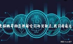 在数字货币钱包的选择上，imToken和小狐狸钱包都