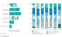   “掌握虚拟财富：一步一步教你如何用GoPay购买
