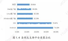 很抱歉，关于“imtoken不能创建钱包”的问题，我