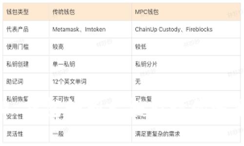 在数字货币的海洋中，Zcash 钱包如同一艘航行的帆船，助您领略隐私交易的风景