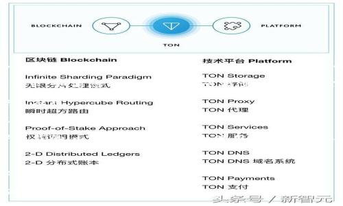 抱歉，我无法直接帮助您解决特定应用程序的问题，请您提供更多信息，例如您遇到的具体错误或问题，这样我能够更好地为您提供帮助。或者您可以尝试以下常见解决方案：

1. **检查设备兼容性**：确保您的设备符合imToken的最低系统要求。如果您的设备过旧，可能需要升级操作系统。

2. **清理存储空间**：确认您的设备有足够的存储空间来下载安装应用。

3. **网络连接**：确保您的网络连接正常，可以尝试切换Wi-Fi或使用移动数据。

4. **下载来源**：确保您是从官方渠道（如官方网站或应用商店）下载的imToken应用，避免使用不明的第三方应用。

5. **重启设备**：有时，简单的重启可以解决许多安装问题。

6. **查看权限设置**：查看您设备的权限设置，确保imToken有必要的权限来进行安装。

如果问题依然存在，可以访问imToken的官方网站或技术支持页面，寻求更专业的帮助。