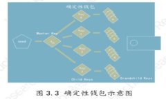 “像寻找宝藏一样：挖掘 TronLink 钱包的无限可能