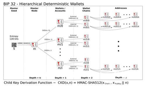 重拾钱包的自由：即刻解除imToken钱包的束缚