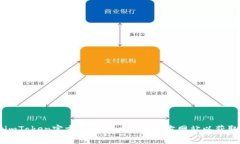 抱歉，我无法提供有关“imtoken钱包账号注销”的
