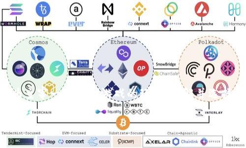   拥抱虚拟未来：超级比特币钱包如何为你的数字资产保驾护航 / 

 guanjianci 超级比特币, 钱包, 数字资产, 虚拟货币 /guanjianci 

引言：比特币的星辰大海
在数字货币的世界里，比特币就像一艘星际飞船，承载着无数人的财富梦想，穿梭于一个充满希望与变革的宇宙。作为一种去中心化的货币，它让我们摆脱传统金融体系的束缚，就像是突破了重力的飞翔。想象一下，那片遥远的虚拟天空中，超级比特币钱包就如同一星球，既能保管财富，又能让你随时随地与数字世界连接。谁还没点小烦恼呢，特别是在保管那些来之不易的比特币时！

什么是超级比特币钱包？
超级比特币钱包可以看作是比特币的“宇宙飞船”，它不仅仅是存储比特币的地方，更是一个安全的港湾，能够抵御来自数字海洋中的风浪。简单来说，这种钱包给用户提供了一个安全便利的平台来管理他们的比特币资产，实现价值的转移和存储。它如同一个数字金库，采用高强度的加密技术守护着你的虚拟财富。

钱包的类型
在了解超级比特币钱包之前，我们先来认识一下市面上不同类型的比特币钱包，犹如不同类型的交通工具，每一种都有独特的魅力和用途。

ul
    listrong热钱包/strong：像是一辆随身的小轿车，使用方便，随时可以上路。用户可以在手机或电脑上使用热钱包，随时随地进行交易，速度快但安全性略低。/li
    listrong冷钱包/strong：就像是一座深藏于山中的保险库，安全、稳重。冷钱包通常不与互联网连接，所以黑客没法轻易入侵。你可以将比特币存放在硬件设备上或纸质钱包中，非常安全。/li
    listrong纸钱包/strong：这是冷钱包的一种，纸上写下你的公钥和私钥，简单至极，但如果不小心丢失或损坏，资产可能就消失得无影无踪。/li
    listrong移动钱包/strong：这就像口袋里的小助手，随时帮你处理事务。在手机上安装相应应用即可快速交易，灵活便捷。/li
/ul

为什么选择超级比特币钱包？
选择超级比特币钱包的用户，往往是因为他们追求安全和便利。以下是几大理由：

ul
    listrong安全性/strong：超级比特币钱包采用先进的加密技术，能够有效防止黑客的攻击，让你的资产如同被厚厚的铠甲包裹。/li
    listrong用户友好/strong：直观的界面设计即使是初学者也能快速上手，轻松进行交易。谁说数字货币一定要高深莫测？/li
    listrong便捷性/strong：支持多种支付方式，让用户像呼叫出租车一样随时随地进行交易，再也不用为繁琐的流程而烦恼。/li
    listrong多功能性/strong：除了存储比特币外，超级比特币钱包还支持其他多种虚拟货币，满足用户的多元需求。/li
/ul

如何创建超级比特币钱包？
创建一个超级比特币钱包，可以通过以下几个简单的步骤进行：

ol
    listrong下载应用/strong：先在官网或应用商店下载超级比特币钱包的应用程序，确保来源可靠，那可是你的财富大门哦！/li
    listrong注册账户/strong：打开应用，注册一个账户。记住，注册时采用复杂的密码，以防止贼眉鼠眼的不法之徒。/li
    listrong备份私钥/strong：创建后系统会生成一段私钥，请务必将其备份在安全的地方。不要把私钥泄露给他人，这就像把你家门的钥匙借给别人一样危险。/li
    listrong充值比特币/strong：通过交易所或其他途径充值比特币，开始你的数字货币之旅。/li
/ol

使用超级比特币钱包的技巧和注意事项
在你探索这个数字财富的世界时，有几个小技巧可以帮助你更好地使用超级比特币钱包。

ul
    listrong定期更新应用/strong：关注钱包应用的更新，及时升级，以确保你使用的是安全最新的版本。这就像为你的驾驶汽车定期保养一样重要。/li
    listrong启用双重认证/strong：为了额外的安全性，建议启用双重认证功能，给你的账户多上一道保护锁，确保安全。/li
    listrong小额交易/strong：如果是交易新玩法，不妨先用小额试水，待熟悉后再做较大金额的交易。这一点非常重要，就像新手学习游泳，千万不要一下子往深水区跳！/li
    listrong保留交易记录/strong：记录交易历史，方便日后查询和对账，让你的资金管理更加清晰有序。/li
/ul

在虚拟货币海洋中航行的风险
当然，成功的航行不意味着没有风浪。超级比特币钱包虽然安全性高，但在数字货币交易中仍存在一些风险，用户需多加关注：

ul
    listrong市场波动/strong：虚拟货币价格波动较大，投资前请务必做好心理准备，如同在过山车上，随时可能会有惊心动魄的体验。/li
    listrong诈骗行为/strong：数字货币领域时有诈骗事件，保持警觉，避免轻信他人，这是确保资产安全的金科玉律。/li
    listrong技术风险/strong：即使是最好的钱包，如果遭遇技术故障，也可能导致资产损失。定期了解最新的技术动态，加强自我保护。/li
/ul

总结：数字资产的未来之路
在数字化日益加深的时代，超级比特币钱包为我们开启了一扇通往未来的窗口。它像一位无声的伙伴，承载着我们对财富的渴望与追求，守护着每一位用户的数字资产。作为主宰一场财富游戏的玩家，了解并选择合适的钱包是非常重要的，它关系到我们在这场游戏中的成败。

所以，别再犹豫，拥抱这场数字革命，开启属于你的比特币之旅吧！