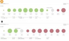 imToken 钱包的私钥是用于访问和管理你在区块链上