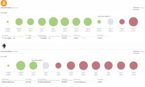 imToken 钱包的私钥是用于访问和管理你在区块链上的数字资产的一个重要信息，通常情况下，你的私钥是一个长字符串，用于加密和解密你的钱包数据。理解私钥的重要性和使用方式对于保护你的资产至关重要。

### 私钥的重要性

私钥可以看作是你钱包的“钥匙”，它是唯一可以让你访问和管理你的数字资产的凭证。如果别人获得了你的私钥，就相当于他们拥有了你钱包中的资产。因此，安全地存储和管理你的私钥是非常重要的。

### 如何找到你的私钥

在 imToken 钱包中，你可以按照以下步骤查看你的私钥：

1. **打开 imToken 钱包**：首先，确保你已经打开了 imToken 应用，并且登录了你的钱包账户。

2. **选择钱包**：在主界面，选择你想要查看私钥的钱包。

3. **进入设置**：点击钱包界面的设置图标，通常是一个齿轮形状的图标。

4. **导出私钥**：在设置中，你会看到“导出私钥”或“备份钱包”等选项。点击这个选项，并按照应用提示进行验证。

5. **安全备份**：请注意，导出的私钥需要安全地存储，不要轻易分享给他人。建议考虑将其写下并保存在安全的地方，或使用专业的密码管理软件进行存储。

### 私钥的管理与安全

在日常生活中，我们常常会面临一些小烦恼，比如忘记密码或是找不到某个文件。而在数字资产的管理中，私钥的安全显得尤为重要。因为一旦私钥泄露，你的资产就可能会遭受损失。

- **定期备份**：不仅要定期备份你的私钥，还可以同时备份钱包的助记词。助记词通常更易于记忆，可在需要时帮助恢复钱包。

- **使用硬件钱包**：如果你的数字资产较为丰厚，建议使用硬件钱包进行存储。硬件钱包可以隔离你的钱包和互联网，大大降低私钥被盗的风险。

- **警惕钓鱼攻击**：很多钓鱼网站会通过伪装合法网站来窃取用户的私钥，要确保在官方渠道下载和使用 imToken。

### 结论

私钥是 imToken 钱包安全性的重要保障，保护好你的私钥就是保护好你的资产。通过以上的步骤，你可以轻松找到并安全地管理你的私钥，确保你的数字资产安全无忧。谁还没点小烦恼呢？所以，务必将私钥安全管理放在首位，让你的数字财富安然无恙。

希望这能帮助你更好地理解 imToken 钱包的私钥相关信息！如果你有其他问题，欢迎随时问我！