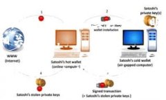 要在im钱包中添加LINK，您可以按照以下步骤进行