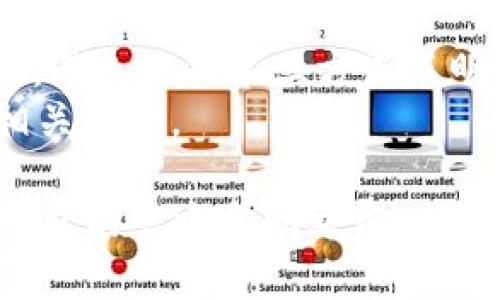 要在im钱包中添加LINK，您可以按照以下步骤进行操作：

### 1. 打开im钱包
首先，确保您已经在手机上下载并安装了im钱包应用程序。打开应用程序并登录您的账户。

### 2. 进入资产管理
在钱包主界面，通常会有一个“资产”或“资产管理”的选项。点击进入该部分。

### 3. 查找添加资产的选项
在资产管理页面，您应该能够看到一个“添加资产”或“添加币种”的按钮。

### 4. 搜索LINK
在添加资产的界面，通常会有一个搜索框。在其中输入“LINK”以查找链链接（Chainlink）的相关信息。

### 5. 添加链链接（LINK）
找到LINK后，点击“添加”或“启用”按钮。这将使LINK资产出现在您的资产列表中。

### 6. 查看资产
添加成功后，返回资产页面，您应该能够看到链链接资料和余额（如果您已经持有）。

### 7. 充值LINK（可选）
如果您需要购买或充值LINK，可以使用交易所进行兑换，并将LINK转入您的im钱包。

### 提示
- 确保您在使用im钱包时使用的是官方版本，避免使用第三方或不明来源的应用程序。
- 购买前请确保您了解LINK的市场行情及相关风险。

如果在此过程中遇到任何问题，建议查看im钱包的官方帮助文档，或联系他们的客服以获得支持。希望这能帮到你！