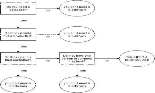 在imToken钱包中，USDT的交易主要通过多个不同的区块链网络进行。这些网络为用户提供了多种选择，方便用户根据需求进行转账和交易。以下是一些主要的通道和网络：

1. ERC-20通道

USDT最初是基于以太坊网络发行的，使用ERC-20协议。因此，用户可以通过imToken钱包以ERC-20的形式持有和转移USDT。这是最常见的形式，适合大多数用户。


2. TRC-20通道

除了以太坊，USDT还在波场（Tron）网络上发行，使用TRC-20协议。对于希望享受更低的交易费用或者更快的转账速度的用户来说，选择TRC-20通道将是一个不错的选择。这意味着，可以在imToken钱包中轻松实现USDT的转移，同时也能享受到波场网络的高效能。


3. OMNI通道

OMNI是一种基于比特币区块链的协议，也支持USDT的发行。虽然在imToken中使用OMNI通道的用户相对较少，但它仍然是一个可行的选择。需要注意的是，由于比特币区块链的交易费用可能会较高，用户在选择这一通道时需要考虑到费用问题。


4. Binance Smart Chain (BEP-20)通道

随着区块链技术的发展，Binance Smart Chain（币安智能链）也开始支持USDT，采用BEP-20协议。此网络的出现为用户提供了更多选择，尤其是那些频繁进行DeFi操作的用户。通过imToken钱包，用户可以选择这一通道，享受较低的交易费用和快速的速度。


如何在imToken中选择通道

在imToken钱包中选择USDT的通道非常简单。用户只需进入“资产”页面，找到USDT，点击“转账”，然后选择想要使用的网络。无论是ERC-20、TRC-20、OMNI还是BEP-20，用户可以根据手续费、速度和交易需求作出选择。这有效解决了每个人“都有点小烦恼”的选择困难症。


总结

无论你是喜欢以太坊的稳定性，还是钟情于波场的快捷，甚至是币安智能链带来的低费用，imToken钱包都能为你提供丰富的选择。只要掌握了这些通道的特点，用户在进行USDT的转账或交易时就能轻松应对。想要畅游于数字货币的海洋，选择适合自己的通道是第一步，让我们一起在这个多彩的区块链世界中探索吧！


无论你对加密货币的理解有多少，希望这篇文章能帮助你更好地使用imToken钱包中的USDT。如果你还有其他问题，随时可以来交流哦！