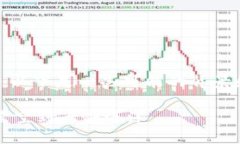 针对你提到的“imToken不能ICO了”，以下是一些可