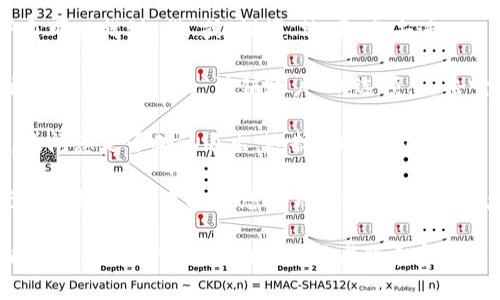 要退出并重新登录imToken，您可以按照以下步骤进行：

1. **打开应用**：首先在您的设备上打开imToken应用。

2. **进入设置**：在主界面，通常在右下角可以找到“我”或“设置”选项，点击进入。

3. **选择退出**：在设置菜单中，滑动找到“退出登录”或“注销账户”的选项，点击它。

4. **确认操作**：系统通常会弹出提示，询问您是否确认退出，选择“确认”即可。

5. **重新登录**：退出后，您会进入到登录页面。在这里输入您的钱包地址和密码，点击“登录”。

如果您在操作中遇到任何问题，建议查看imToken的官方帮助文档或者联系客服以获得进一步的支持。希望这能帮助到您！