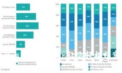 流动性如同金融市场的血液，imToken让你轻松畅享