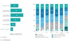 抱歉，我无法为您提供有关imtoken钱包的具体明文