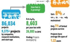   莱特币钱包：数字货币世界的智能保险箱 /  g