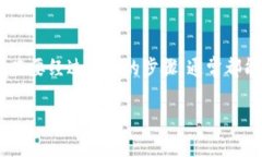 为了帮助你解决使用OK钱包时可能遇到的“暂停打