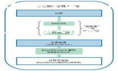   如何在 imToken 中挖掘以坊：虚拟财富的宝藏之旅
