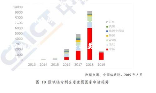 蜂蜜交易的黄金钥匙：揭开bee币官方的神秘面纱
bee币, 加密货币, 区块链, 数字资产/guanjianci

什么是bee币？
在数字经济高速发展的今天，众多新兴的加密货币如雨后春笋般层出不穷。bee币正是在这个浪潮中崭露头角的一个明星币种。如果说传统的交易货币像是韵律和谐的交响乐，那么bee币就是其中充满活力的独奏乐器，散发出独特的美妙音色。

bee币诞生于区块链技术的浪潮之下，其核心理念是通过去中心化的交易平台为用户提供更加自由、安全的资产管理方式。想象一下，如果把bee币比作一瓶蜂蜜，其甜美不仅来自于自身的价值，更因为它倾注了用户的信任和参与。正如老话说的，“一滴蜂蜜可以吸引千只苍蝇”，而bee币则在这千姿百态的数字经济中不断吸引着用户的注意力。

bee币的特点
bee币的魅力究竟何在？下面我们就来深入分析一下它的几个主要特点。

h41. 去中心化/h4
在互联网的世界里，去中心化就像是把权力交回给每一个用户。对于bee币来说，这意味着没有任何中央机构能够单独控制它的一切。用户可以在这个平台上自由交易，犹如在一个无拘无束的花园中，尽情采摘各种美味的果实。

h42. 易于获取/h4
倾听过传统金融的“美妙”的朋友，肯定会觉得获取资产常常像开一瓶封闭已久的饮料——需要各种条件才能打开。而bee币则打破了这一限制，用户只需通过简单的注册流程即可开始获得bee币，如同晨起阳光洒进窗户，让我们随时都能享受到清新的开始。

h43. 社区支持/h4
值得一提的是，bee币有着强大的社区支持。就像一颗大树，它的根系深入土壤，而它的每一个枝叶都得到了阳光的滋养。通过各种线上线下活动，bee币的用户们不仅可以互相交流经验，还能共同促进其发展，形成一个紧密的生态链。

h44. 安全性/h4
bee币在安全性上也做足了功夫。正如一个合格的警卫，凭借强大的技术手段，保护着用户的资产安全。通过高水平的加密技术，用户的每一笔交易都经过严格的验证和记录，确保信息的隐私和系统的安全性。

如何购买和使用bee币
购买bee币就像逛超市一样，只需挑选自己喜欢的产品，然后结账即可。这涉及到几个简单的步骤：

h41. 注册账号/h4
首先，您需要在bee币的官方网站上创建一个账户。提醒一句，注册前可要检查一下自己的网络连接稳定性哦，谁还没点小烦恼呢？

h42. 充值资产/h4
注册完成后，您就可以通过各种支付方式为自己的账户充值，钱包里准备了一笔“美金”之后，您就是即将成为蜂蜜园的“大庄园主”。

h43. 交易bee币/h4
充值完成后，您就可以在交易平台上选择您想要购买的bee币数量，并完成交易。购买完成后的bee币会自动存入您的钱包中，随时都可以进行转账或交易，想想是不是有点像在超市里享受剁手的快感？

bee币的应用场景
讲到这里，许多人或许会问，bee币到底能干什么？其实它的应用场景就像旅游中的行李，一次出行结伴而来，各种可能性都在其中。

h41. 在线消费/h4
在许多支持bee币的商家中，用户可以直接使用bee币进行购物，享受快速、便利的在线消费体验。可以想象一下，悠闲地坐在家中，喝着咖啡，就像在虚拟世界中拥有了一张无限的金卡。

h42. 投资理财/h4
对于金融投资者来说，bee币同样是一个值得关注的投资机会。随着市场的不断发展，bee币的价值也有可能水涨船高，想象在走势图面前兴奋的心情，仿佛在追逐一条跳跃的小鱼。

h43. 跨境支付/h4
在全球化时代，跨境支付成为了人们日常生活中不可忽视的一部分。传统的跨境支付往往要经历复杂的手续，而使用bee币则可以高效便捷地实现。就像是在一个无国界的市场中，自由买卖，灵活交易。

蜂蜜生态圈的未来
未来，随着区块链技术的不断发展，bee币有望逐步形成一个更为完善的生态圈。想象一下，一座充满生机的生态公园，各种生物在其中相互交织，形成了复杂而又和谐的生态链。

在这样的未来中，bee币不仅仅是一种数字资产，更成为了参与者构建信任、共享价值的重要工具。想象一下，那时的我们，不再是单一的消费者，而是这个生态圈中的创造者、参与者，共同书写这段蜜意的历史。

结语
总的来说，bee币作为一项新兴的数字资产，将为用户提供更多的选择和可能。它以去中心化、易于获取、广泛的应用场景和强大的社区支持，犹如一只奋力翱翔的蜜蜂，将其甜美的价值带给每一个参与者。

在这个数字经济的时代，让我们一起迎接这缤纷的蜂蜜世界，探索bee币带来的无限可能！

毕竟，生活就像是一块蜂蜜蛋糕，让我们在其中细细品味每一口的甜蜜与滋味。