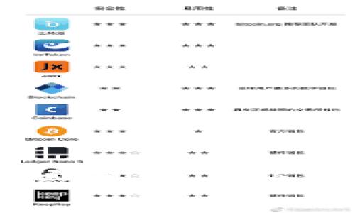 选择数字货币钱包犹如挑选家里的小伙伴，放火币钱包还是imtoken？