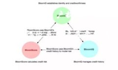 imToken 是一家成立于 2016 年的数字资产钱包公司，