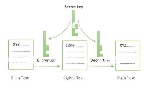 安卓比特币轻钱包：让你的比特币轻装上阵，随时随地随心而动
安卓, 比特币, 轻钱包, 移动支付/guanjianci

引言：轻装上阵，畅享比特币的自由

在这个快速发展的数字时代，比特币作为一种新兴的货币形式，已经不仅仅是一种投资工具，还是很多人日常经济活动中不可或缺的一部分。但是，携带大量的比特币无疑会使你感觉像一个背负沉重行囊的旅行者，而安卓比特币轻钱包恰如一只轻巧的背包，让你在数字货币的旅途中轻松自由。

什么是比特币轻钱包？

比特币轻钱包，顾名思义，是针对比特币交易的一种“轻量级”存储工具。它不像传统的全节点钱包那样需要下载整个区块链数据，而是借助网络轻松验证交易。想象一下，你到一个地方旅行，不需要背着整座城的地图，只需一张简单的导航图，就能顺利到达目的地。

为什么我们需要轻钱包？主要是因为其高效和便捷性。对于需要频繁交易的用户而言，轻钱包提供了更加灵活的选择，特别是在安卓设备上，这种灵活性显得尤为重要。谁还没点小烦恼呢？在外忙碌的时候，轻钱包就是那杯提神醒脑的咖啡，让你的比特币世界更加生动有趣。

安卓比特币轻钱包的优势

安卓比特币轻钱包为何在用户中如此受欢迎？让我们来看看其中的一些优势。

h41. 便捷性/h4
轻钱包最大的优势在于其便捷的功能。只需下载相应的应用程序，你就可以随时随地访问自己的比特币账户。想象下，在咖啡馆里，你不再需要费力地摆弄电脑，而是可以通过手机轻松完成交易，既优雅又高效。

h42. 安全性/h4
很多人对数字货币的安全性有所顾虑。实际上，安卓比特币轻钱包一般都配有良好的安全机制，比如私钥管理、双重认证等，确保你的资金安全。为你的数字资产上锁，就像给自己的爱车加装一个超强的防盗系统，才能够尽情享受旅途的快乐。

h43. 低存储要求/h4
与全节点钱包需要下载和存储整个区块链数据相比，轻钱包的存储需求极低。只需占用手机的一小部分内存，便能获得使用比特币的权利。这就好比一套舒适的小公寓，既实用又不占地方。

h44. 多功能性/h4
一些高级的安卓比特币轻钱包还集成了多种功能，包括实时汇率监测、交易历史查看、地址管理等，让用户可以轻松掌控自己的比特币资产。就像一位全能管家，既能打理家务又能照顾财务。

常见的安卓比特币轻钱包推荐

市场上有许多安卓比特币轻钱包，下面是一些用户反馈较好的选项：

h41. **Coinomi**/h4
Coinomi是一款功能全面的轻钱包，支持多种加密货币，包括比特币、以太坊等。用户不仅可以快速进行比特币交易，还能轻松进行各种元宇宙的探索，真的是一款多面手。

h42. **Mycelium**/h4
Mycelium以其卓越的隐私保护著称，非常适合重视匿名性的用户。它的界面，就像一本图文并茂的指南，轻松引导你进入比特币的世界。

h43. **Exodus**/h4
Exodus不仅支持比特币，还支持多种加密货币，且界面设计极其美观，是很多数字货币爱好者的首选。它就像一位高雅的艺术家，既让你享受到交易的乐趣，又让你的资产增值。

h44. **Trust Wallet**/h4
作为币安官方推出的钱包，Trust Wallet操作简单，安全性高，是新手和资深玩家都青睐的选择。这款钱包的便捷性，仿佛是一把开启数字货币之旅的钥匙，相信每个人都能找到自己所需的帆船出海。

如何选择适合自己的比特币轻钱包？

选择比特币轻钱包时，用户应考虑多个因素。首先，安全性是首要考虑因素，你的钱包是否有强大的加密措施。其次，用户体验也是至关重要，操作是否简单、直观，可否满足你的使用需求。从一款钱包选购中，好比在市场上挑选水果，挑到自己喜欢的就是满意的选择。

在考虑功能时，可以看看自己是否需要多币种支持、内置交易所功能等。此外，钱包的开发团队及用户评价也能提供很大帮助，网络世界就像一座巨大的人气博览会，少不了各种盛赞与扒皮。

使用比特币轻钱包时的注意事项

虽然比特币轻钱包提供了许多便利，但在使用过程中也有一些需要注意的事项。

h41. 保护私钥/h4
私钥就是你访问比特币的钥匙，若不慎泄露，恶意人士就能轻易盗取你的资金。就像是一把宝贵的金钥匙，不可轻易展示于人前。

h42. 定期备份/h4
为了应对手机丢失或损坏的情况，及时备份钱包是必要的。备份钱包就像为自己的家装上保险，虽然希望永远用不着，但拥有它总是多一份保障。

h43. 警惕钓鱼网站/h4
网络世界鱼龙混杂，钓鱼网站层出不穷，时刻保持警惕，记得保护个人信息，防止诈骗。上网surfing就像走在热闹的街头，需小心查看，不被“小丑”逮住。

总结：安卓比特币轻钱包的未来

随着数字货币的不断普及，安卓比特币轻钱包将会迎来更为广阔的发展前景。从便捷的使用体验到强大的安全性能，轻钱包将成为更多用户的首选工具。在数字资产的广阔海洋中，我们都希望能够像乘风破浪的水手，轻装上阵，随心而动。

总之，安卓比特币轻钱包以其轻便、高效、安全等优点，正在成为越来越多用户的理想选择。从初入比特币世界的新手到骁勇善战的老手，这些轻钱包将带领你进入新的经济时代，让我们一起拥抱这场比特币革命吧！
