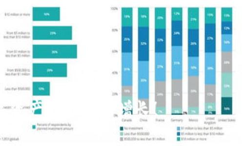 在区块链和数字货币的世界中，私钥和明文私钥是非常重要的概念。以下是关于“imToken明文私钥是什么”的详细介绍，希望能够帮助你更好地理解这个主题。

### imToken明文私钥是什么？

1. 什么是私钥？
在数字货币的生态系统中，私钥可以被视为一种“特殊的票据”，它允许持有者访问其区块链账户。简单来说，私钥是一个随机生成的长字符串，它能够解锁你的数字资产，就像你家门的钥匙只能打开属于你的家。

2. 明文私钥的定义
明文私钥即未进行任何加密处理的私钥。想象一下，这就像你把家门钥匙放在了明面上，任何经过你家门口的人都可以随意拿走并使用。这意味着，明文私钥的安全性非常低，任何获得它的人都可以完全控制你的数字资产。因此，在数字货币的世界中，保护好你的私钥至关重要。

3. imToken的角色
imToken是一款广受欢迎的钱包应用，它可以帮助用户存储和管理数字资产。用户在imToken中生成的私钥通常以“加密”的形式保存，但通过某些方式，你也可能会接触到明文私钥。imToken为用户提供了相对安全的环境来管理他们的私钥，但最终的安全责任仍然在于用户。谁还没点小烦恼呢？

4. 明文私钥的风险
使用明文私钥存在很大的安全风险。首先，如果你将明文私钥保存在不安全的地方，比如云端存储、电子邮件或笔记本中，很可能会被黑客、恶意软件或其他第三方获取，从而导致你的资产被盗。更糟糕的是，一旦你的资产被盗，几乎无法追溯。

5. 如何安全地管理私钥
为了保护你的私钥，你可以采取以下几种措施：ul
li选用硬件钱包：这些物理设备能够安全地存储私钥，并防止其被暴露于互联网上。/li
li备份私钥：无论是使用纸质备份还是存储在安全的地方，确保你可以在需要时恢复访问。/li
li避免明文存储：绝不要将私钥以明文的形式存储在不安全的环境中。/li
li定期更换钱包：换个钱包就像搬家，可以减少被攻击的风险。/li/ul

6. 结束语
总而言之，明文私钥是区块链中一个重要而敏感的话题。安全地管理私钥是保护你数字资产的第一步，而联系imToken这样的工具可以帮助你更方便地管理数字资产，同时牢记不透露自己的明文私钥。无论你是在投资还是转账，都要时刻保持警惕！

### 关键词
imToken, 明文私钥, 数字资产, 私钥安全/guanjianci

在这个数字化的时代，维护好自己的资产安全绝对不能掉以轻心，像照顾家里的小宠物一样，加强安全意识，保护好你的私钥，让数字资产能够安全增长！
