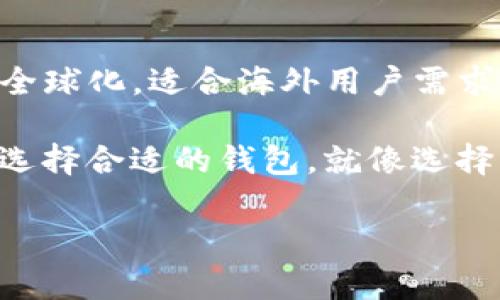 在加密货币管理越来越普及的今天，各类数字钱包应运而生，其中imToken钱包便是备受欢迎的一款。目前，imToken钱包分为国际版和国内版，这两者在功能及使用上有着一些显著的区别。本文将围绕imToken钱包的国际版与国内版的区别进行详细对比，希望能为您解答疑惑。

一、基础功能比较

imToken钱包的核心功能是安全地存储和管理数字资产。无论是国际版还是国内版，用户都可以进行数字货币的转账、兑换及交易，但在一些细节的功能设置上略有不同。

国际版通常更加国际化，支持多种语言，适合全球用户使用；而国内版则更符合中国用户的习惯和需求，界面操作设计上也更符合国内用户的使用习惯。同时，国内版在合规性方面做了更多的调整，以适应中国的相关法规。

二、法币支持及兑换方式

在法币的支持方面，国际版imToken钱包支持更多的法币和支付方式，使得国际用户在进行兑换时更为便捷。例如，可以通过多种主流的国际支付工具进行充值，而国内版则主要支持人民币的充值和提现。

这就好比两个旅行者，一个随身带着多种货币的全球通用信用卡，而另一个则是只带人民币的国内旅行者。前者能在多个国家和地区灵活运用，后者则相对局限，主要在国内进行消费。

三、安全性与监管

安全性是数字钱包最重要的因素之一。无论是国际版还是国内版，imToken钱包都采用了先进的加密技术来保障用户资产的安全。不过，由于各国对加密货币的监管政策差异，国际版可能会面临更加宽松的监管环境，而国内版则受到中国严格的金融监管政策影响。

要知道，安全就像一把双刃剑，在享受便捷的同时，也需要承担相应的责任。因此，用户在使用国内版时，必须遵守当地法律法规，这对不熟悉政策的用户来说，简直就是“过五关斩六将”的挑战。

四、用户体验与客户支持

用户体验是imToken钱包的一大亮点。国际版通常提供24/7的客户支持，能够及时解决用户的问题。而国内版的客服支持时效性可能受到时间段的限制。不过，国内版的客服操作流程可能更符合国人的交流习惯，让用户在解决问题时更为顺畅。

想象一下，一个人在国际机场四处打听航班信息，可能会遇到语言不通的问题，而另一个人则在国内小站上简单通畅地询问。后者的流畅度显然更高，因此用户在选择时也要考虑自身的需求与使用习惯。

五、社区及资源共享

imToken钱包的国际版在全球范围内拥有活跃的社区，用户可以在不同的加密货币论坛和社交媒体上找到丰富的资源、教程和交流。而国内版连带着更强的本土化社区，也提供了一些中文的帮助资源，方便国内用户寻找信息。

想象一下，国际版就像一个热闹的国际博览会，来自世界各地的朋友聚在一起分享经验；而国内版则更像一个家乡聚会，大家分享着身边的小故事，轻松愉快。

六、监管政策与法律合规

在总体的使用环境上，国际版和国内版的imToken钱包都受到各自地区法律法规的制约。国际版可能会更灵活，而国内版在合规性和透明度方面尤为重要。用户在选择时需仔细阅读相关的服务条款及政策，明白自己的权利与义务。

毕竟，遵守法律就像开车上路，要时刻保持警觉和清醒，才能确保安全。而不遵守法律的后果，就可能像不看红绿灯闯进了繁忙的十字路口，后果不堪设想。

七、总结

总的来说，imToken钱包的国际版和国内版各有千秋，针对不同用户群体的需求和使用习惯进行了相应的调整。国际版更注重全球化，适合海外用户需求，而国内版则高度遵循中国的法律法规，为国内用户提供安全便捷的环境。

在选择使用哪个版本之前，用户可以根据自身需求，使用习惯及对金融政策的了解进行判断，找到最适合自己的那一款。毕竟，选择合适的钱包，就像选择一双合脚的鞋子，舒适度与安全性并重，才能让你在加密货币的世界里游刃有余。 

以上希望能帮助到您更好地理解imToken国际版与国内版的区别，选择出最适合自己的钱包版本。