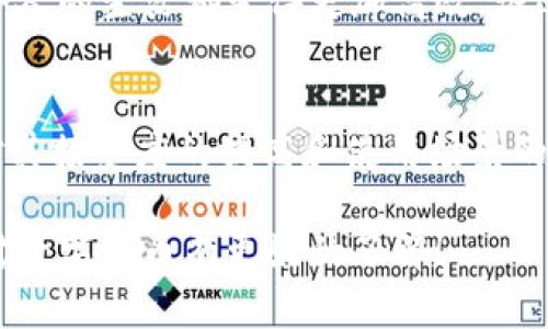 数字货币是一种仅以电子形式存在的货币，它与传统的纸币和硬币不同，完全在数字环境中进行交易。数字货币可以是法定货币（如央行发行的数字货币）或加密货币（如比特币、以太坊等）。以下是对数字货币的一些重要方面的详细解释：

1. 数字货币的定义
数字货币是指在计算机网络中运作的货币形式。与物理现金有所不同，数字货币不依赖于纸币的形式，而是通过计算机软件和网络传输进行交易。数字货币的交易记录通常由区块链技术支撑，这种去中心化的数据库确保了交易的透明和安全。

2. 数字货币的种类
数字货币可以分为两大类：法定数字货币和加密货币。法定数字货币是由国家或中央银行发行和监管的。例如，中国的数字人民币（DCEP）就是一种法定数字货币。而加密货币则是通过加密技术保障其安全性和匿名性的，如比特币和以太坊等。

3. 数字货币的优缺点
数字货币提供了许多便利，但它也有其不足之处：
ul
    listrong优点： /strong交易迅速、成本低，且具有较高的安全性和匿名性。/li
    listrong缺点：/strong价格波动剧烈，缺乏监管，容易受到黑客攻击等安全风险。/li
/ul

4. 为什么会有数字货币
随着科技的发展和人们对金融服务需求的变化，数字货币应运而生。它们为消费者提供了更为便捷的支付方式，同时也使得跨国交易变得更加高效。比如，想象一下，如果你要发送钱给国外的朋友，传统银行可能需要几天才能到账，而通过数字货币，几乎可以瞬间完成，这种过程就像“顺风车”一样迅速便捷。

5. 数字货币的未来展望
未来，数字货币可能会进一步普及，从日常消费到大宗交易，都可能会涉及到数字货币。甚至一些国家可能会开放中心化的数字货币，来保持对经济的控制力。然而，随着数字货币的兴起，与之相关的监管法规、税收政策等也需随之完善，这就像给新生儿准备的成长指南，不能忽视任何细节！

6. 数字货币的使用场景
想象一下，在咖啡店用数字货币支付，快得就像您点一杯咖啡的瞬间。而且，通过智能合约支付租金或实现其他金融交易，简单直接，让每个人的生活都变得更加高效。谁还没点小烦恼呢？

总结
无论是为了减轻传统金融系统的负担，还是为了迎接科技进步带来的机遇，数字货币无疑在金融领域上演了一场全新的革命。随着人们对其接受度的提高和使用场景的拓展，数字货币或将成为未来经济的一部分，让我们拭目以待！ 

这只是数字货币的简要介绍，实际上，它的内容可以随时间发展的各个方面进行扩展，比如技术背景、市场趋势、影响等。希望这些能让您对数字货币有更好的了解！