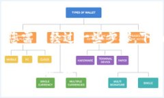要将您的 imToken 里的数字资产提现到支付宝，您