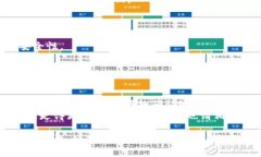 目前，ImToken 是一个数字资产钱包，支持多种区块
