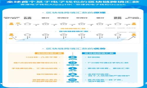 掌握imToken收录：你的数字资产管理“宝箱”秘籍