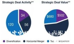 安全无忧的数字财富守护者：imToken冷钱包的浏览