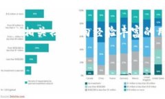 在imToken钱包中，如果您发现没有观察钱包的选项