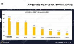 看起来你在使用IM钱包的时候遇到了币不见了的情