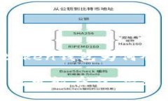 # 重要警示：你的Imtoken钱包为何会面临资金转走